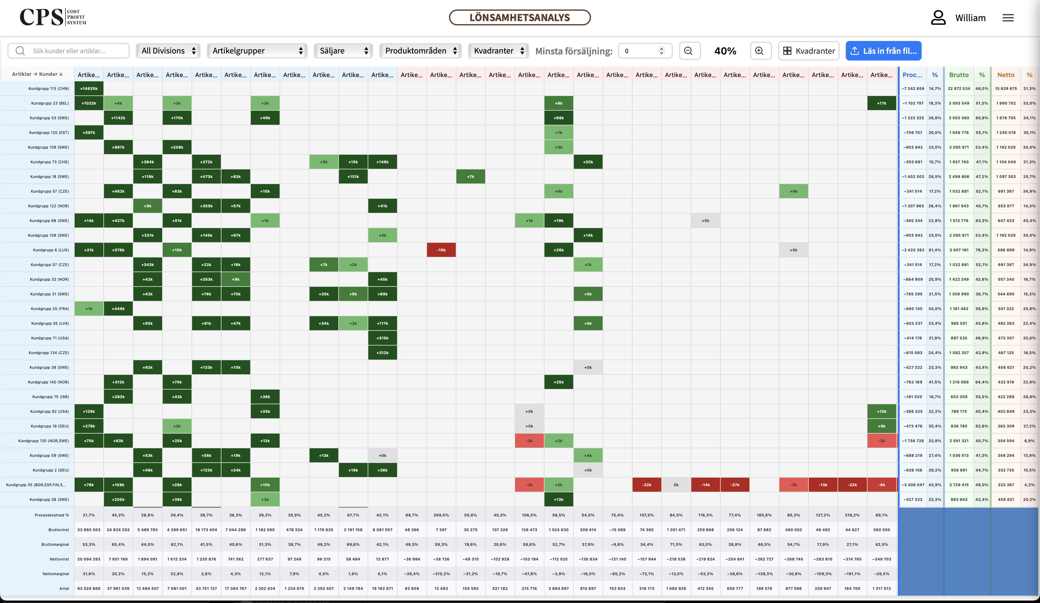 CPS Sweden Screenshot